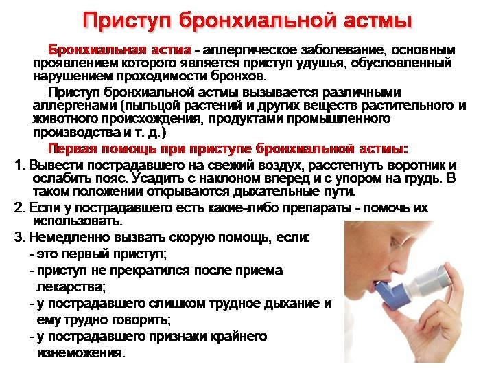 Астма – симптоми та лікування у дорослих та дітей