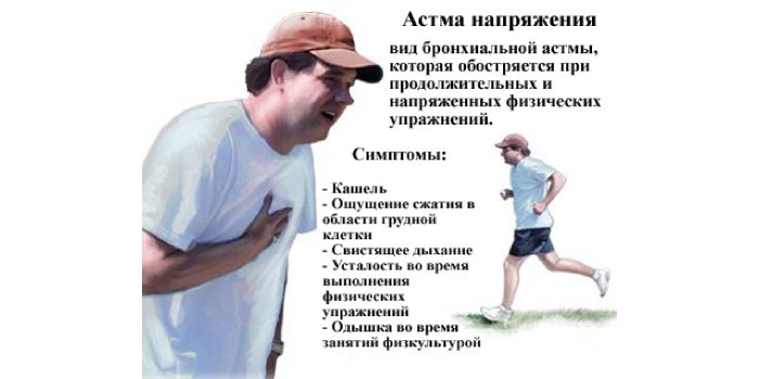 Астма – симптоми та лікування у дорослих та дітей