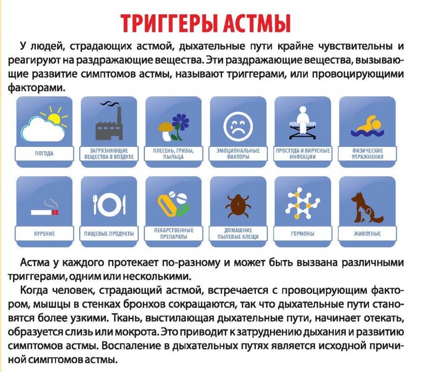Астма – симптоми та лікування у дорослих та дітей