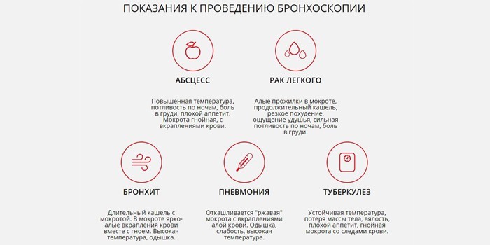 Бронхоскопія дорослій і дитині - як роблять дослідження