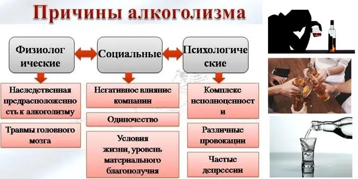 Причини алкоголізму у чоловіків та жінок – ознаки, симптоми, лікування