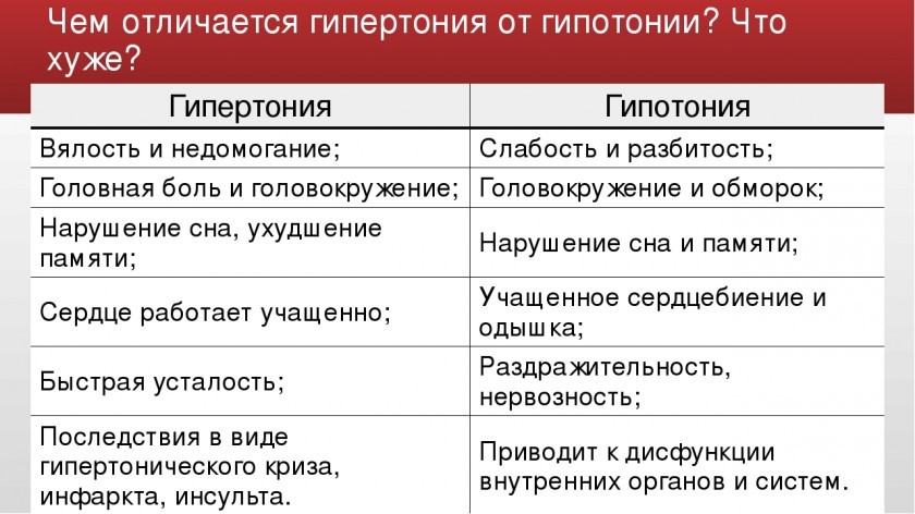 Тиск при інсульті у жінок та чоловіків