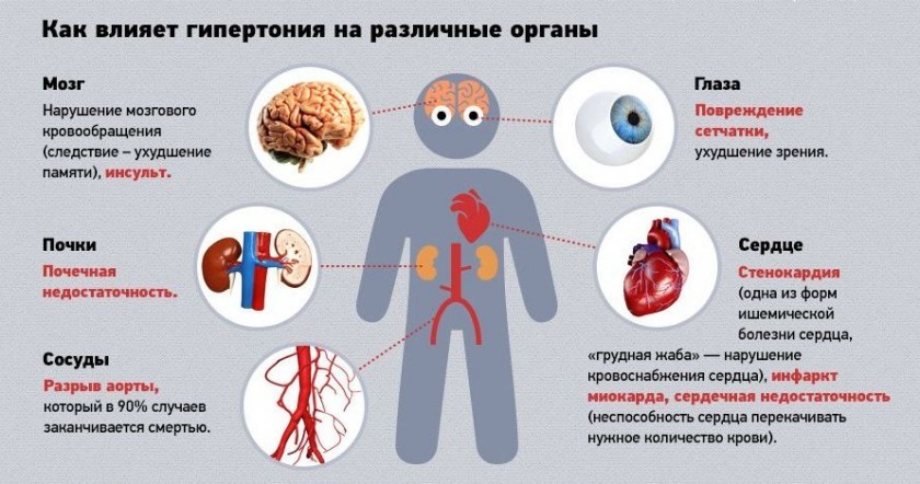Тиск при інсульті у жінок та чоловіків