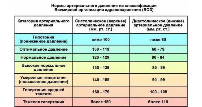 Тиск при інсульті у жінок та чоловіків