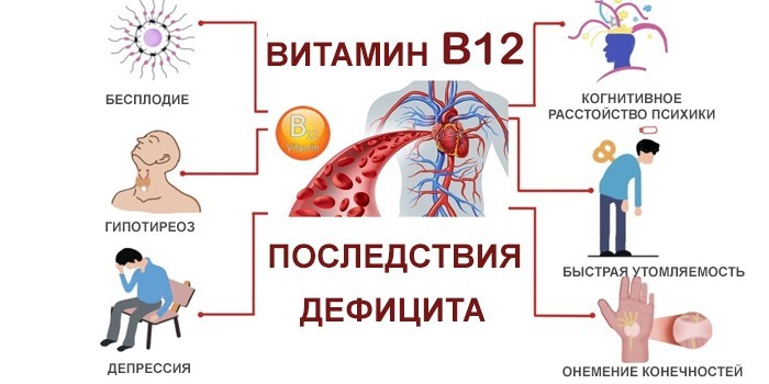 Дефіцит вітаміну В12 - ознаки у дітей, жінок та чоловіків