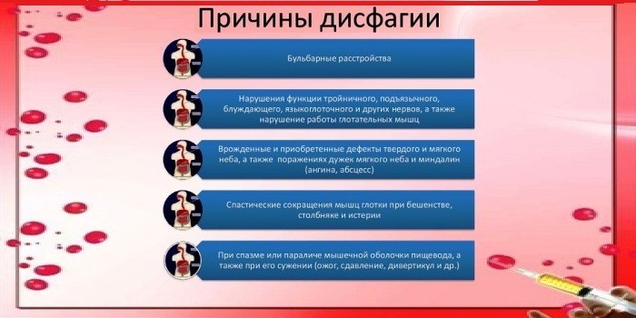 Дисфагія у дітей та дорослих - діагностика, ступеня та як лікувати