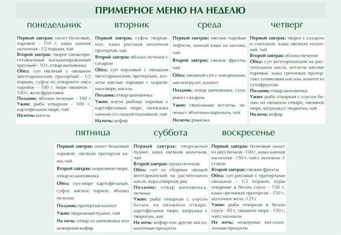 Дистрофія - класифікація, симптоми та як лікувати