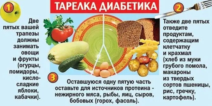 Дієта при гестаційному цукровому діабеті у вагітних.