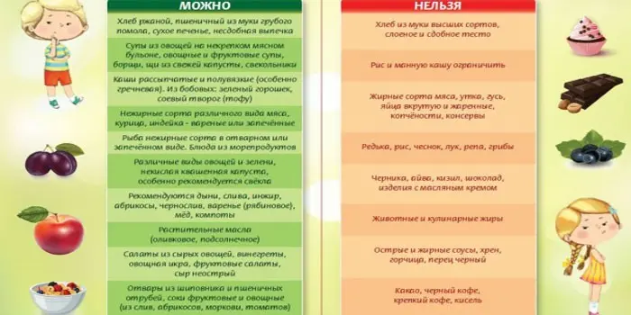 Дієта при метеоризмі - зразкове меню та принципи харчування