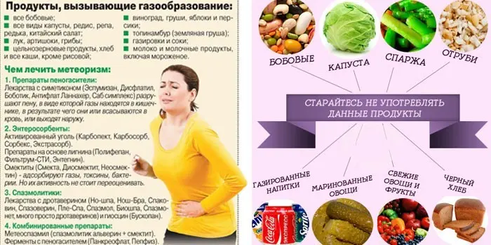 Дієта при метеоризмі - зразкове меню та принципи харчування