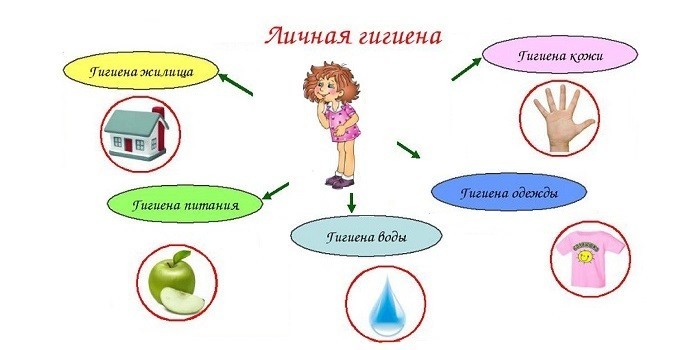 Фолікуліт у дітей та дорослих - види і як лікувати