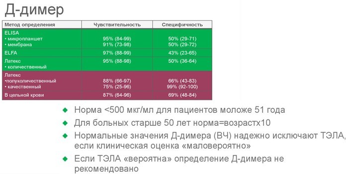 Гемостазіограма - підготовка та показники норми