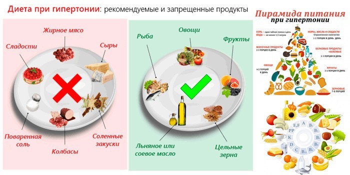 Гіпертонія 2 ступеня - як лікувати медикаментами та народними засобами