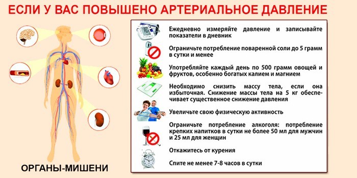 Гіпертонія 2 ступеня - як лікувати медикаментами та народними засобами
