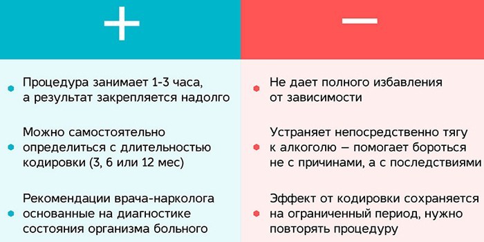 Гіпноз від алкоголізму - кодування в домашніх умовах та клініці