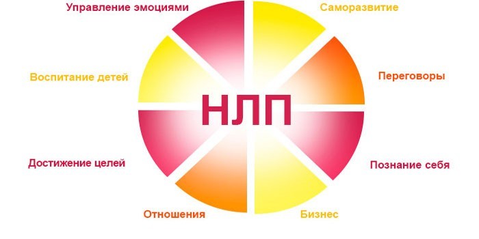 Гіпноз від алкоголізму - кодування в домашніх умовах та клініці