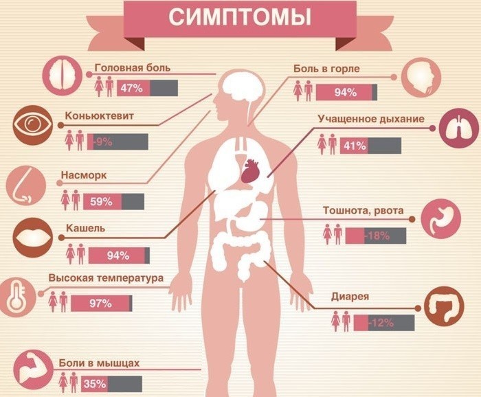 Грип при вагітності - як лікувати препаратами та народними засобами