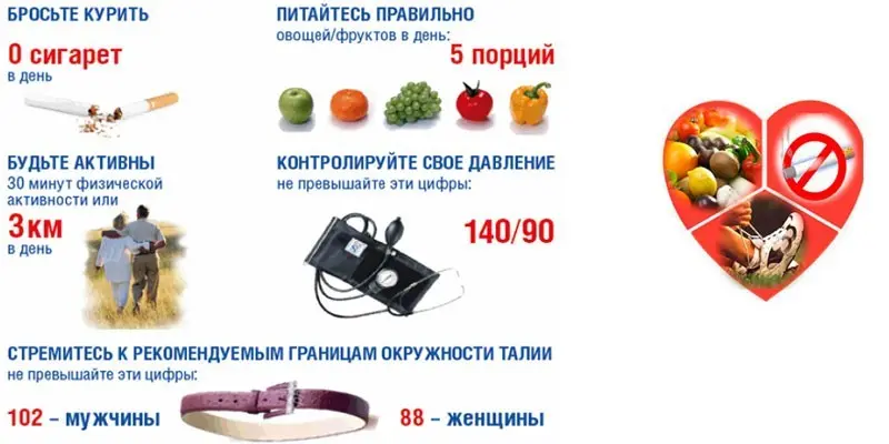 Гіпертонічна хвороба 3 ступеня ризик 4 - перші ознаки та прояви, медикаментозна терапія, дієта