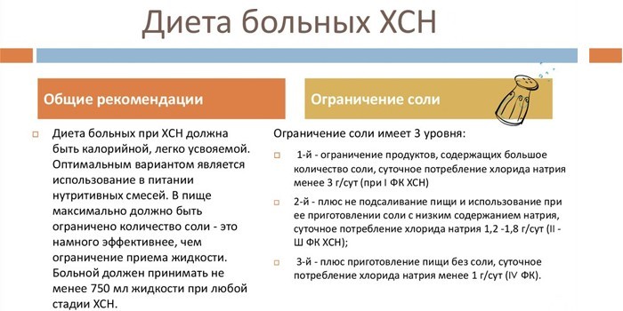 Хронічна серцева недостатність - клінічні рекомендації