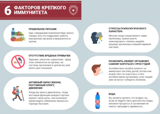 Імунна система людини
