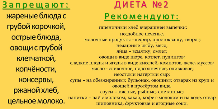 Як лікувати хронічний атрофічний гастрит