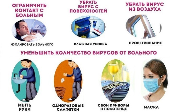 Як не заразитися грипом - профілактика для дітей та дорослих