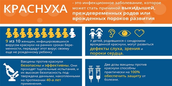 Краснуха – ознаки, як лікувати та вакцини для профілактики