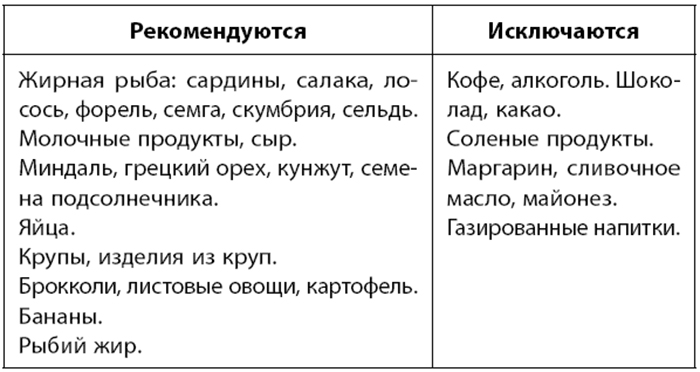 Лікувальне харчування при переломах кісток для людей похилого віку