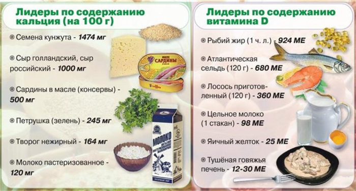 Лікувальне харчування при переломах кісток для людей похилого віку
