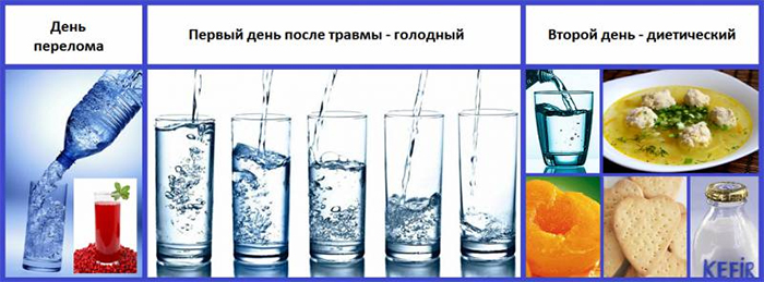 Лікувальне харчування при переломах кісток для людей похилого віку