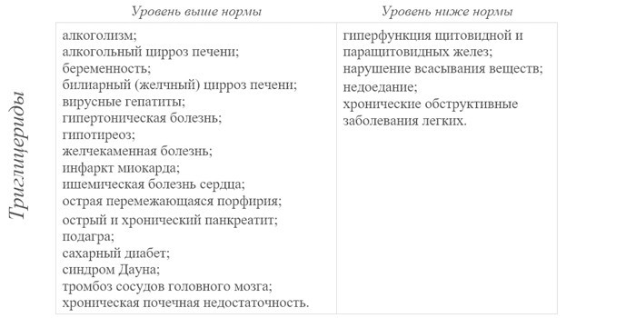 Ліпідограма - що показує, норми у дітей та дорослих