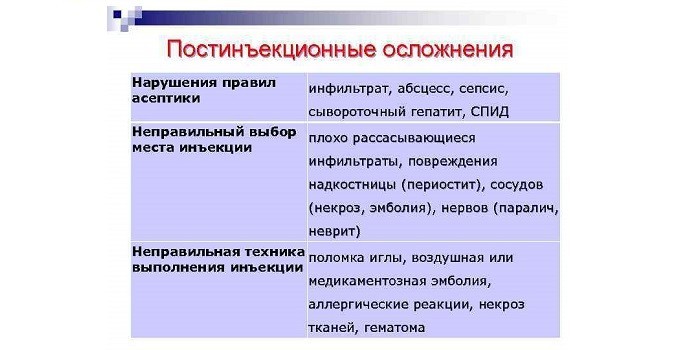 Люмбальна пункція: процедура проведення