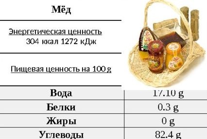 Мед при цукровому діабеті 2 типу: чи можна їсти діабетикам