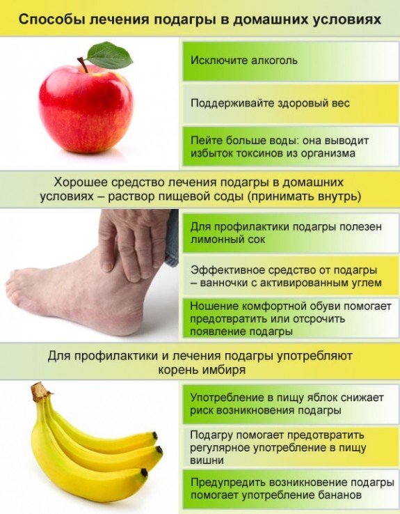 Меню при подагрі: дієта для лікування хвороби