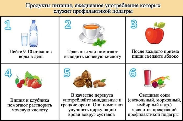 Меню при подагрі: дієта для лікування хвороби