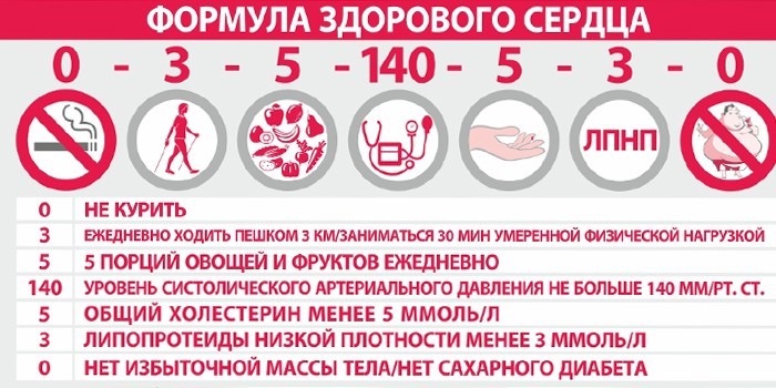 Нестабільна стенокардія - класифікація за Браунвальдом, діагностика та терапія