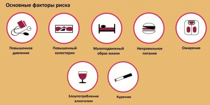 Нестабільна стенокардія - класифікація за Браунвальдом, діагностика та терапія
