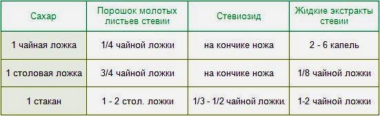 Низьковуглеводна дієта при діабеті: рецепти для діабетиків, переваги та недоліки