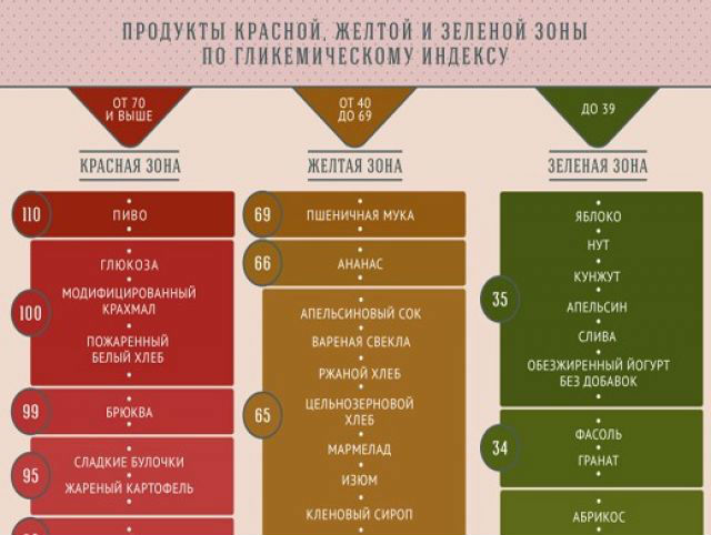 Низьковуглеводна дієта при діабеті: рецепти для діабетиків, переваги та недоліки