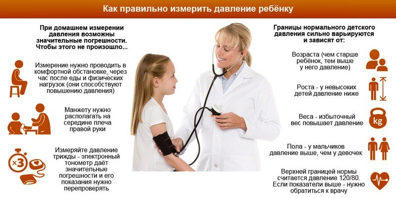 Норма артеріального тиску у дітей - як правильно виміряти і що робити при відхиленнях