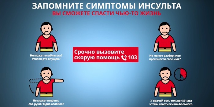 Від чого може бути ішемічний або геморагічний інсульт