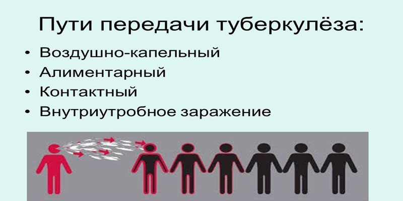 Відкрита форма туберкульозу легень у людини