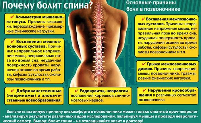 Причини болю у спині
