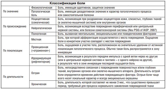 Причини болю у спині