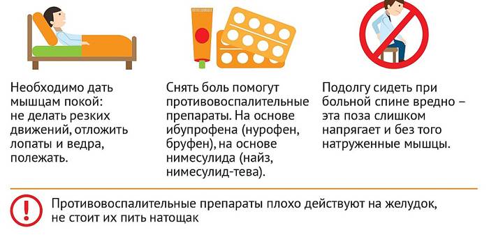Причини болю у спині