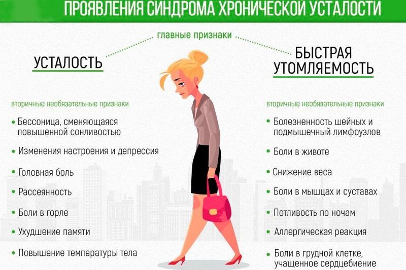 Причини холодних ніг, лікування порушень кровообігу