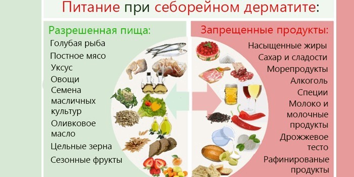 Ознаки та як лікувати себорейний дерматит на шкірі обличчя