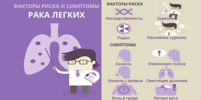 Ознаки раку легенів на ранніх та пізніх стадіях