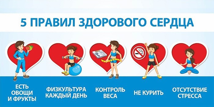 Профілактика серцевих захворювань - препарати, дієта та спосіб життя