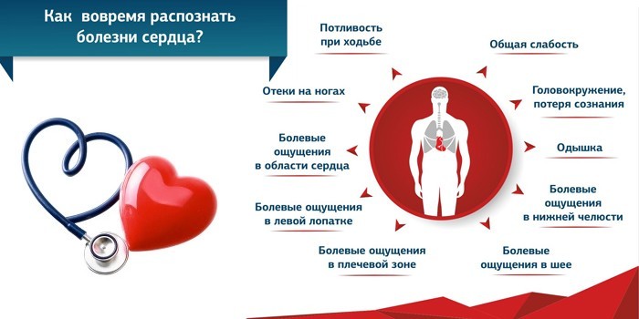 Профілактика серцевих захворювань - препарати, дієта та спосіб життя
